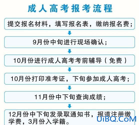 西安学历提升学院报名时间，在西安市怎么提升学历？