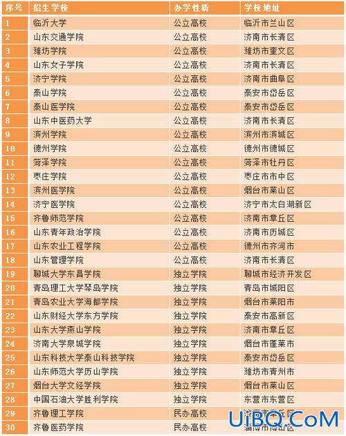 济南专升本，济南专升本的大学？