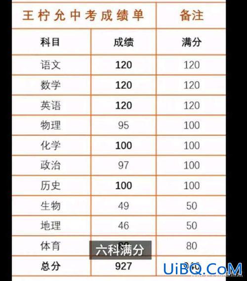 升学考试每课最低分数 中考小四科各得多少分？