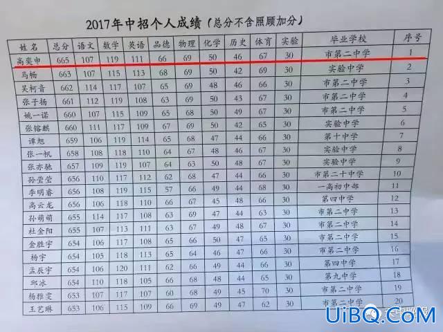 初中升学看什么成绩单 小学升初中按什么录取？