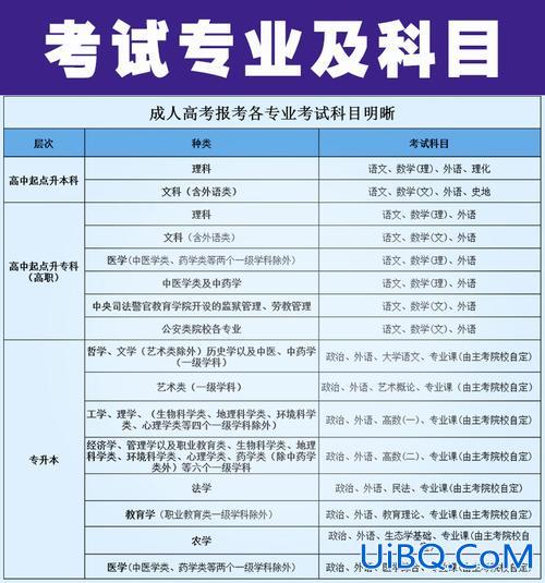 成教专升本(普通高校专升本和成人高考专升本的区别)？