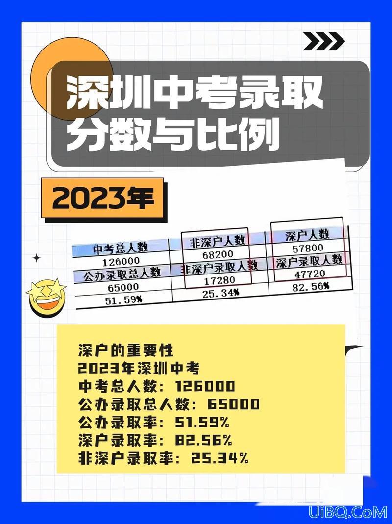 深圳升学政策，深圳读公立高中条件？