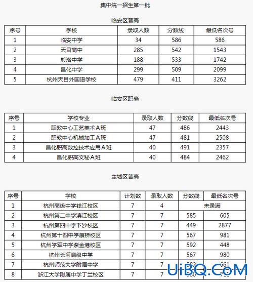 杭州临安中学中考升学率(2024临安中考人数)？