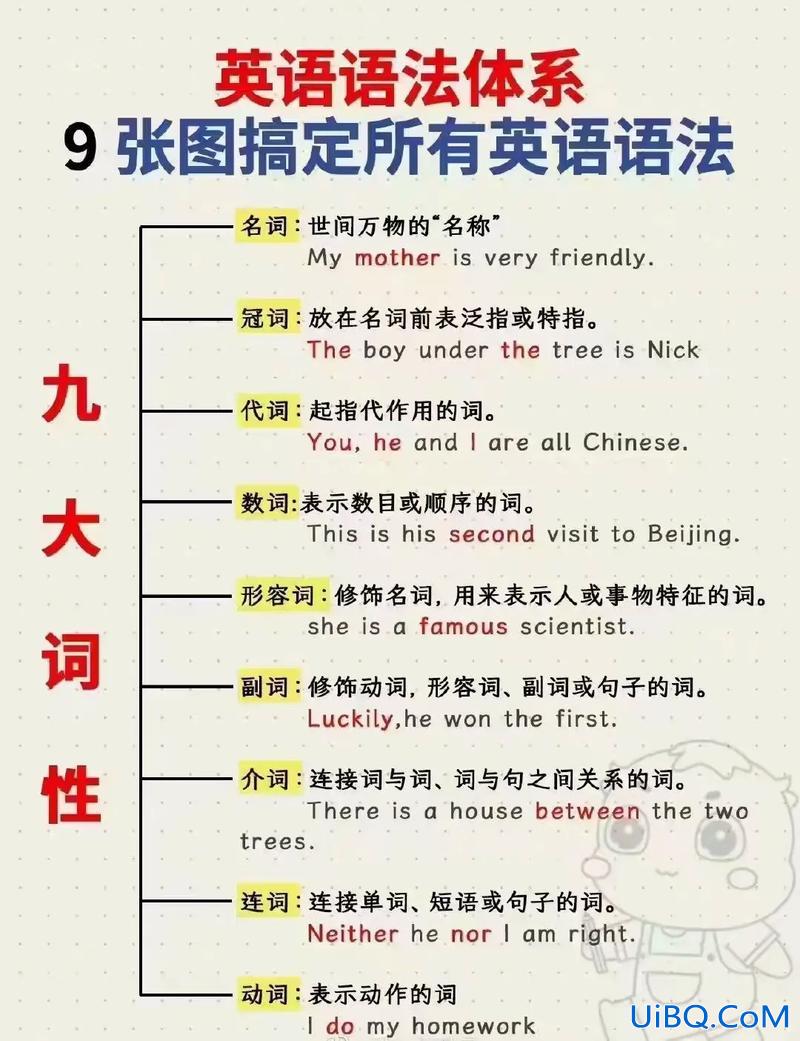 专升本语法(专升本语法和考研语法一样吗)？