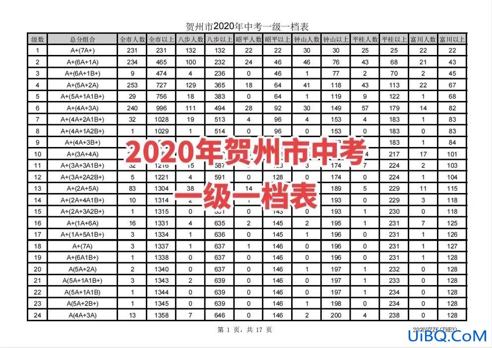 贺州升学考试是大学吗 贺州市中考a+是多少分？