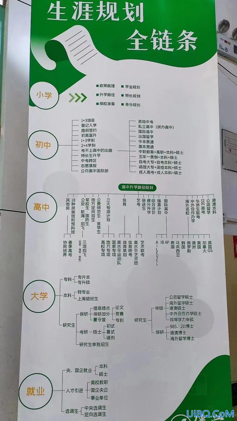 非京籍升学(非京籍在北京高考解决方案)？