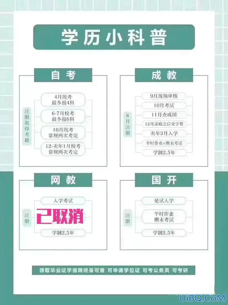 正规提升学历(成人提升学历怎么找正规机构)？