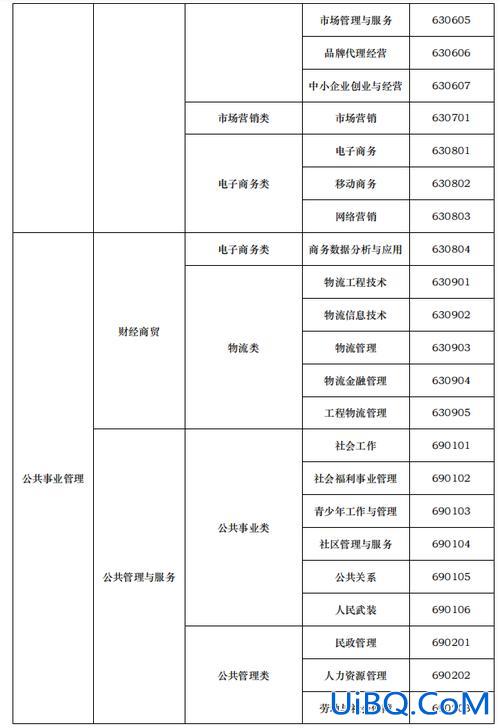 专升本限制 专升本限制有哪些？