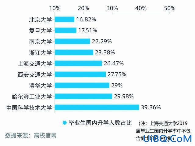 高校升学率，大学的国内升学率是什么意思？