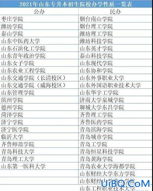 济南  专升本？济南专升本哪个学校好？