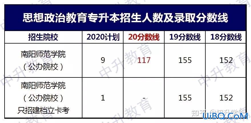 教育学专升本 专升本教育类专业得多少分才能过？