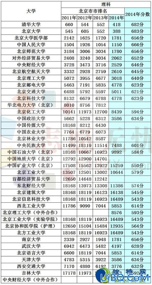 大学一本升学率，本科率和一本率有什么区别？