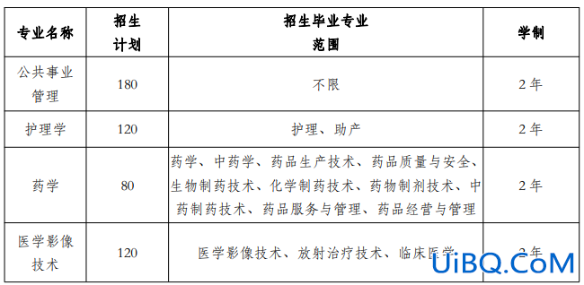 专升本大学专业 临床医学专科升本可以选什么专业？