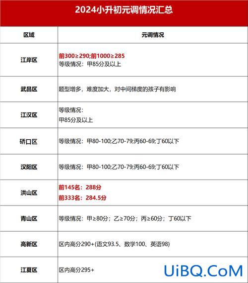 深圳市小升初升学率？2024深圳初升高升学率？