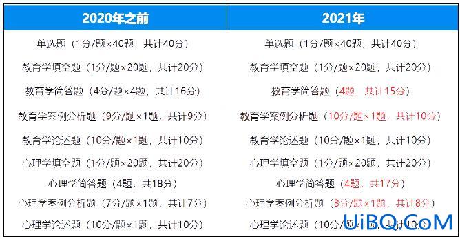 专升本 心理学？心理咨询专业可以专升本心理学吗？