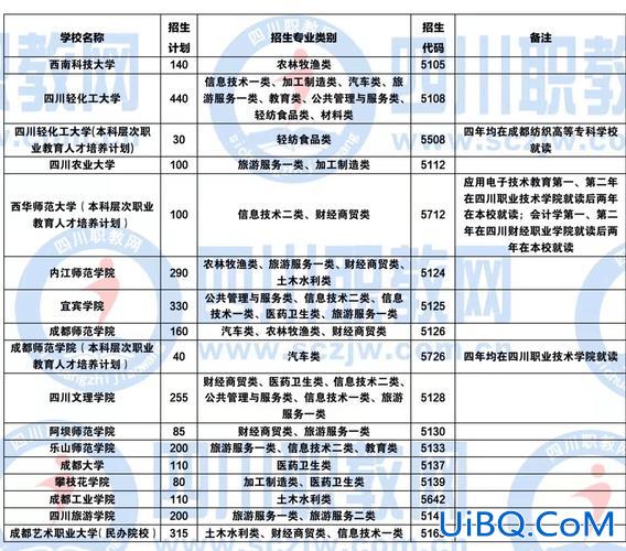 职高对口升学大学(中职对口高考可以考哪些大学)？