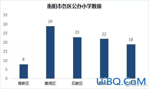 今年衡阳市小学升学统计 衡阳市哪所小学好？