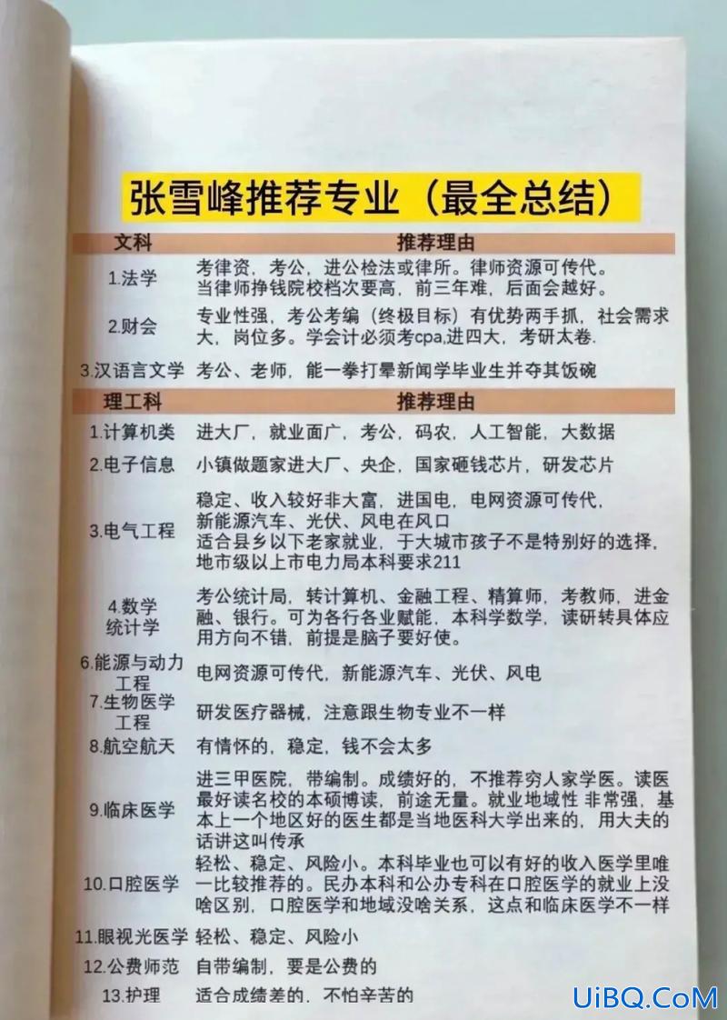 职高升学有哪些专业好，张雪峰推荐的职高专业？