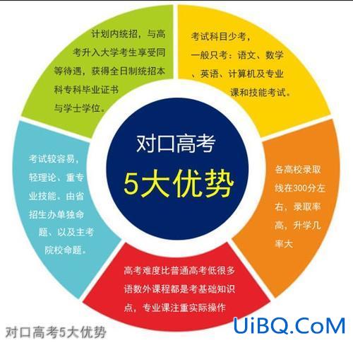 职中对口升学，职高对口升学的优势？