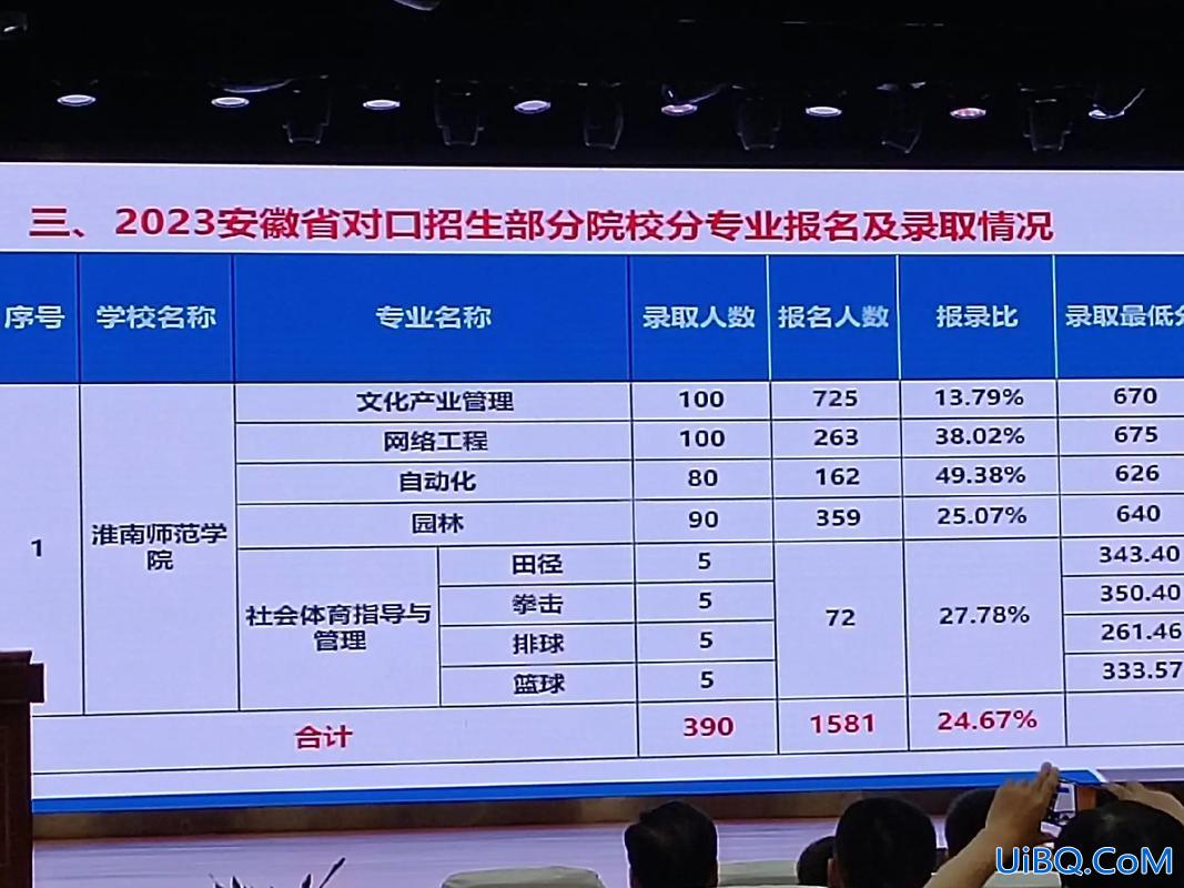 对口升学体育？安徽对口升学体育类有哪些本科？