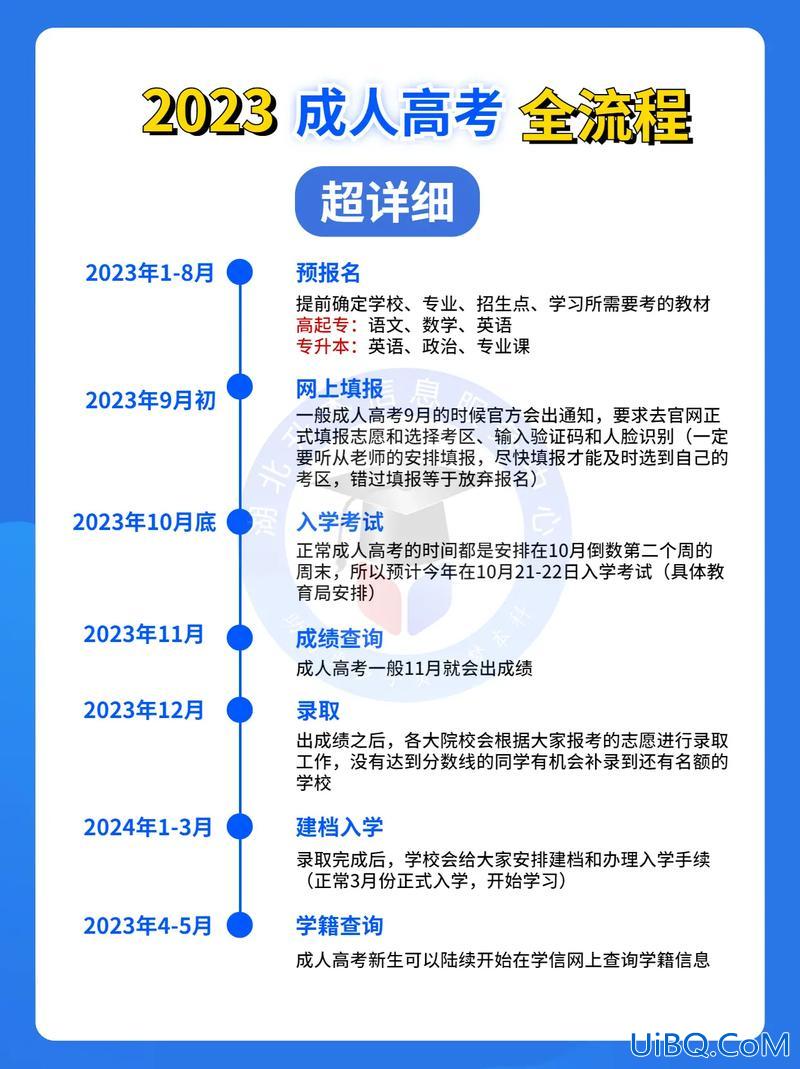成人高考 专升本？成人专升本怎么考？