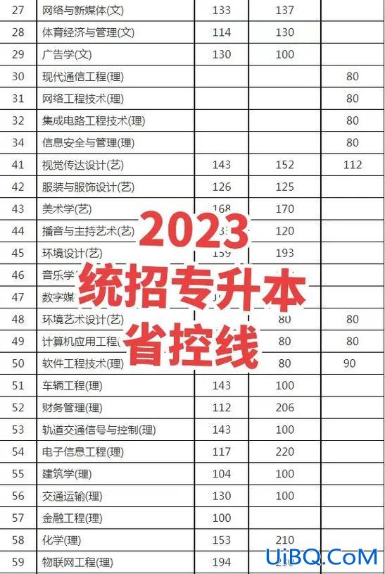 专升本辅导(西安哪里有统招专升本补习班)？
