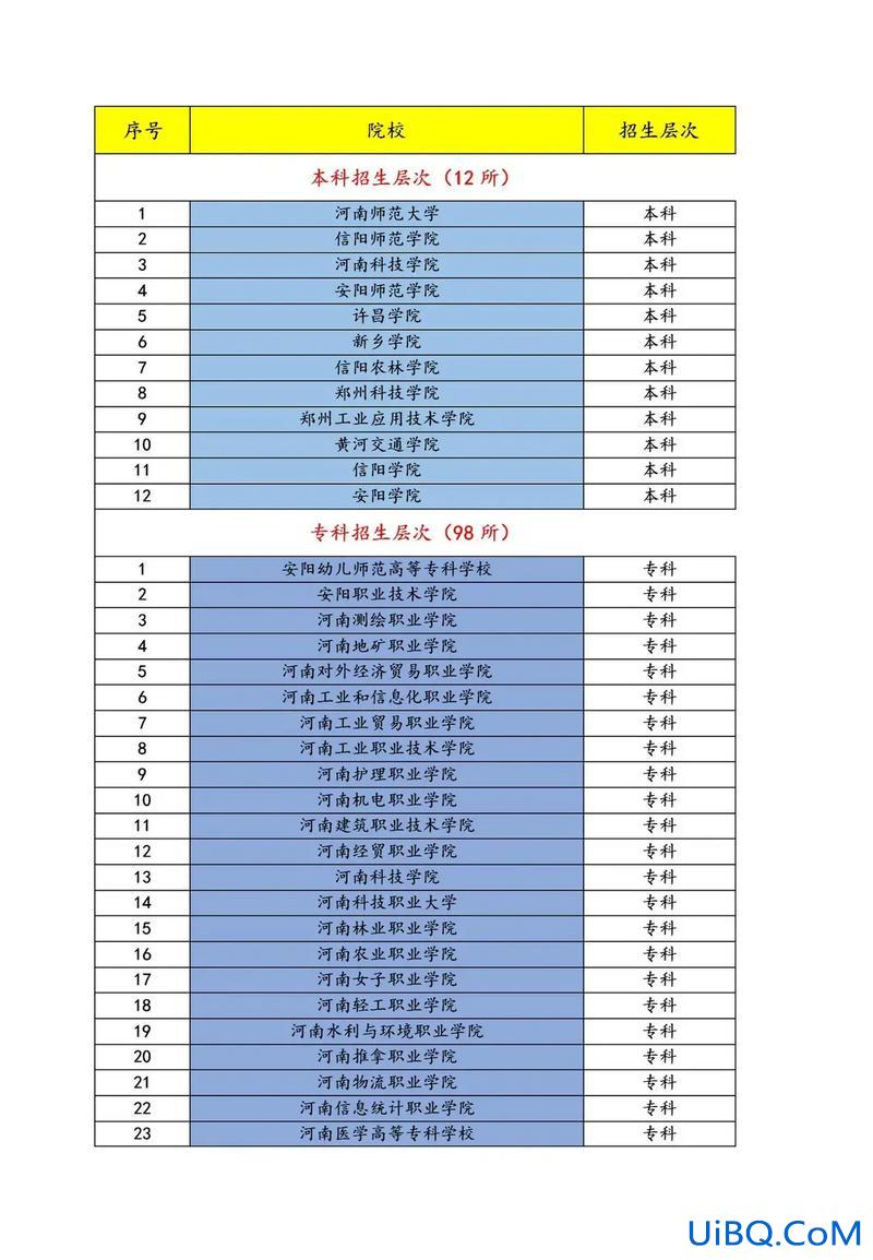 河南对口升学政法院校(河南对口单招有哪些大学)？