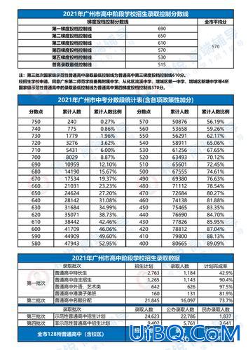 广州各各区中学升学率？广州初中升学率？