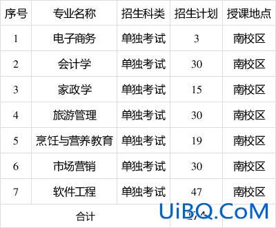 升学教育销售，对口升学市场营销可以报哪些专业？