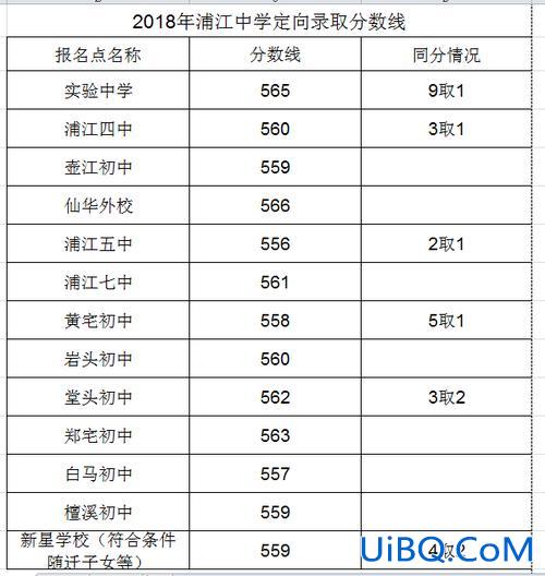 浦江各中学升学率排行 浦江景濂中学升学率怎么样？