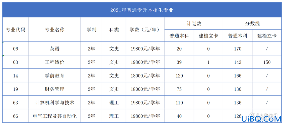 西安 专升本？在西安高新科技学院是如何进行专升本？