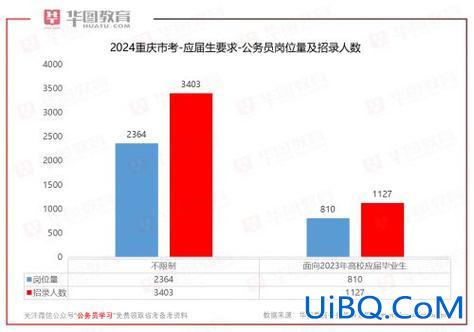 重庆渝中区升学历学费多少？2024重庆初中升高中政策？