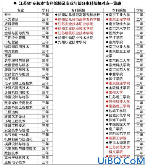 专升本学校有哪些？2023年专本连读有哪些学校？