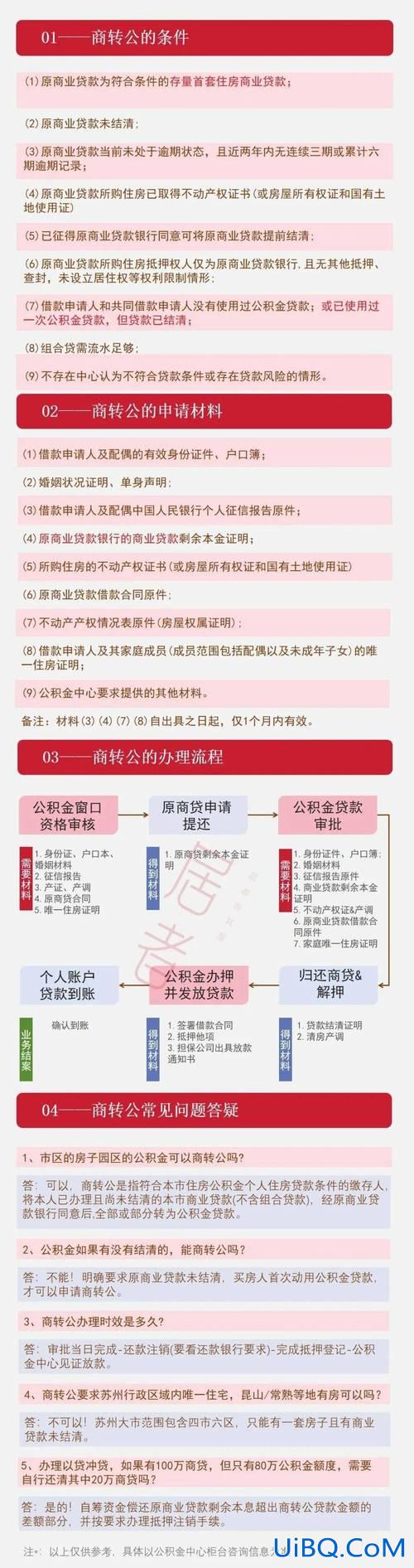 昆山升学历，昆山商转公条件？