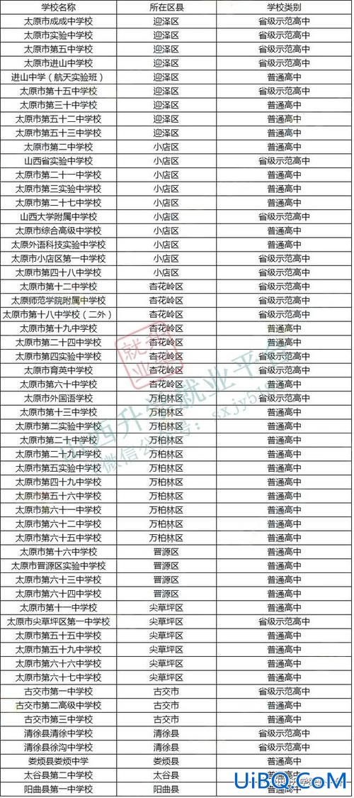 太原升学网？太原市哪个公办职高有升学班？