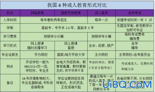 本科升学历(本科提升研究生学历的途径)？