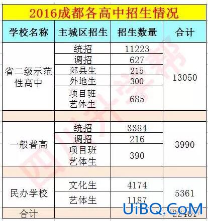 成都中考如何升学率高？成都中考重点率排行？