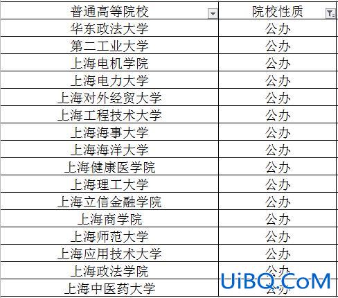 专升本上海，上海可以专升本的学校有哪些？