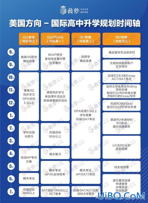 上海国际学校升学规划表，上海国际医学中心乘地铁怎么去？
