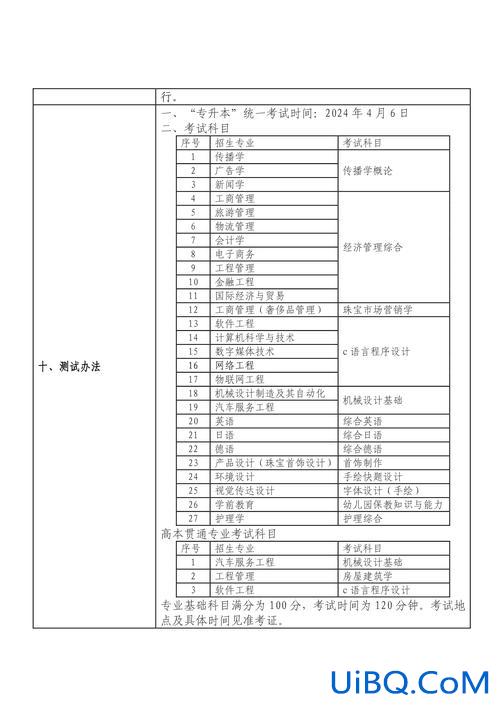上海  专升本？上海2024专升本条件？