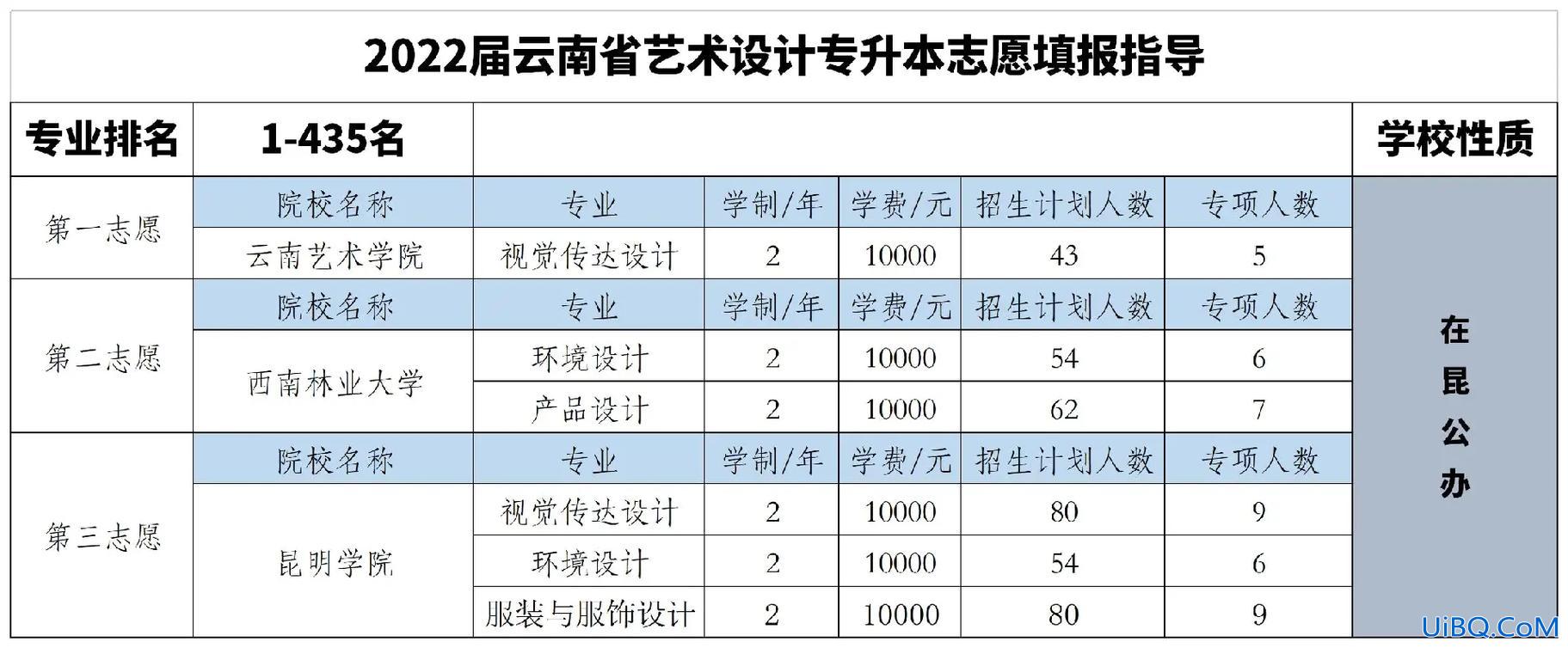 艺术专升本 艺术类专升本怎么考？