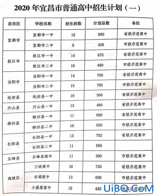 宜昌各学校升学率排名(宜昌高中一本率排名)？