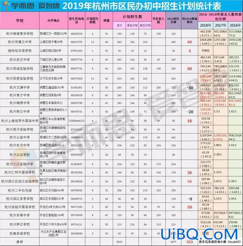升学比例 杭州初升高的升学比例？