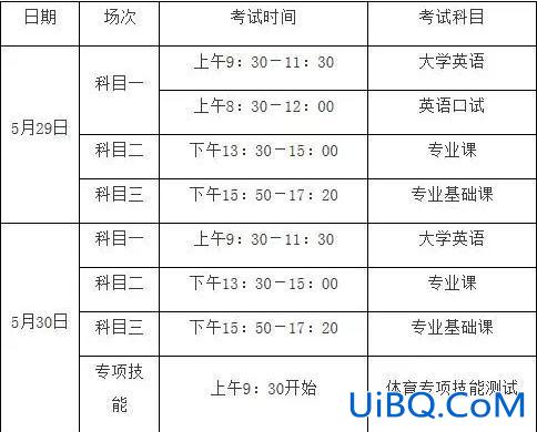 高专升本 专升本是什么意思和时间？
