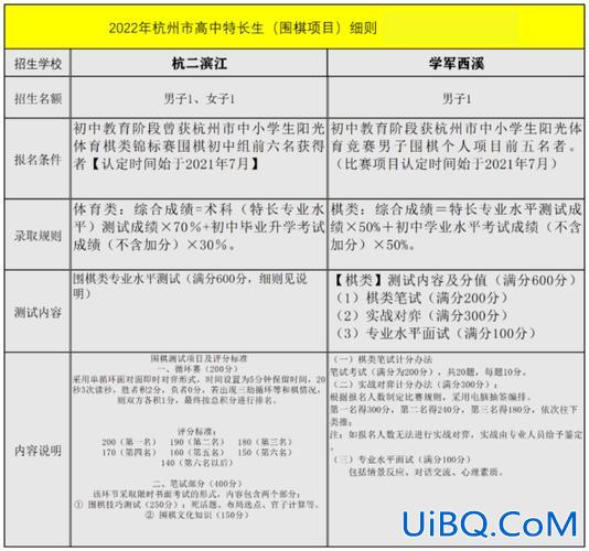 沙坪坝初中升学政策最新？沙坪坝区滨江小学怎么升初中？