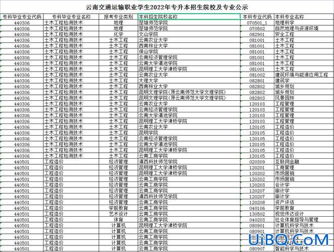 专升本云南(云南专升本的学校有哪些)？