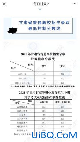 对口升学中专多少分可以上，中专对口考试多少分升本科？