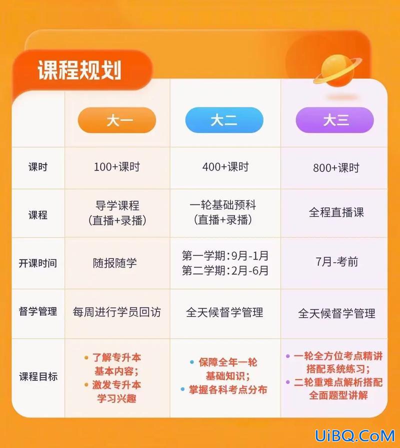 网课专升本(专升本还可以上网课吗)？