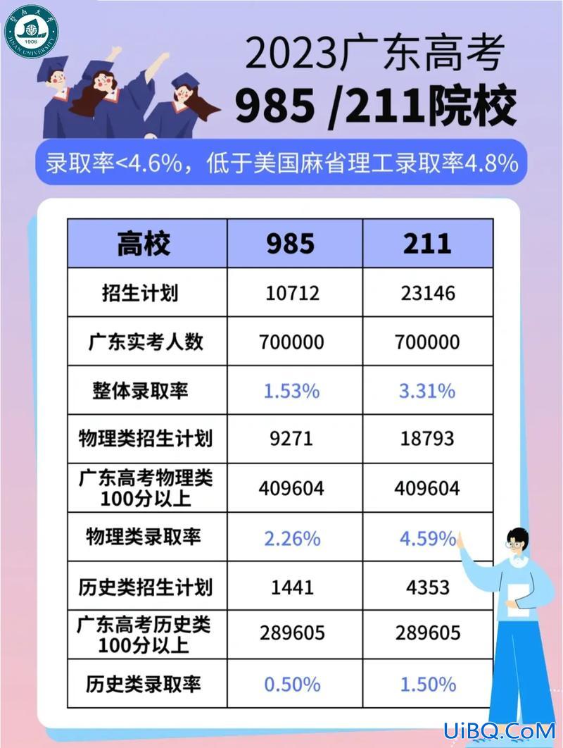 本科升学(读了本科又可以升学读什么)？