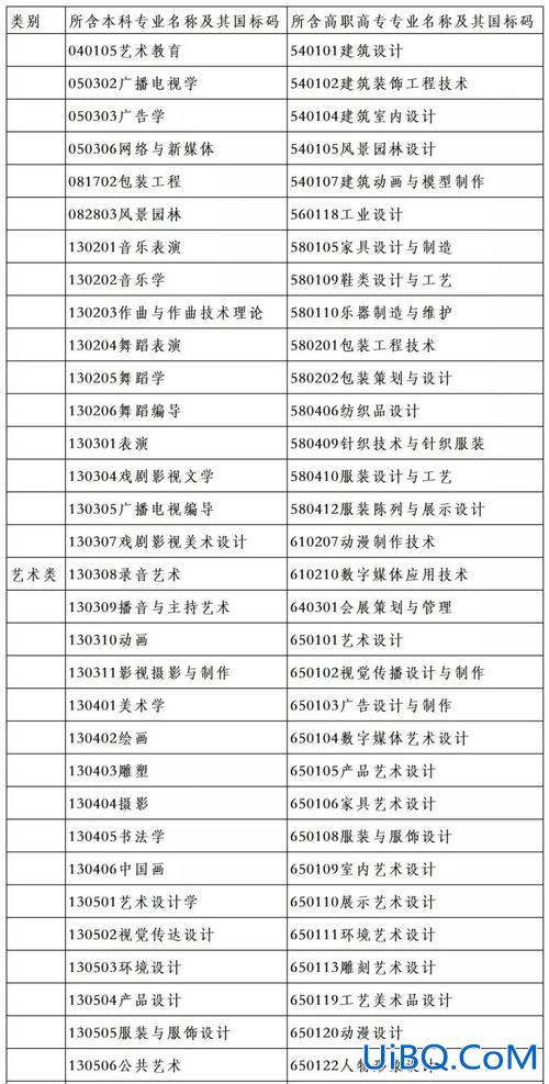 美术专升本 书画艺术专业可以专升本吗？